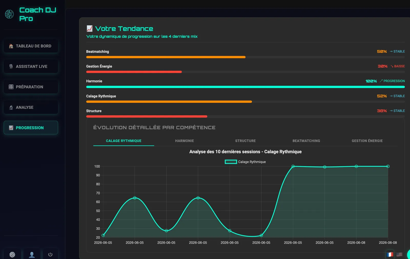 Page Progression de Coach DJ Pro : tendances par compétence et évolution détaillée du calage rythmique sur 10 sessions
